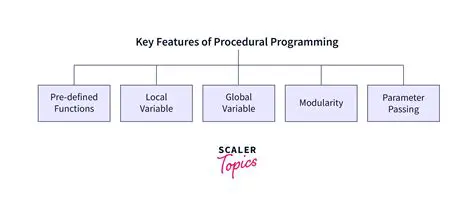 Key Features of HTMLConvert