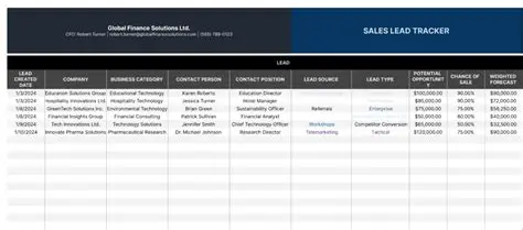 Key Features of IdeaTalent Sales Leads Information Tracker