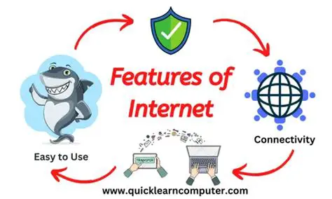 Key Features of Internet Secrets Protector