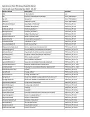 Key Features of MasterFile Personal Edition