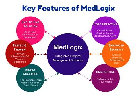 Key Features of MediaHolder