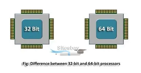 Key Features of MODCOM 32Bit