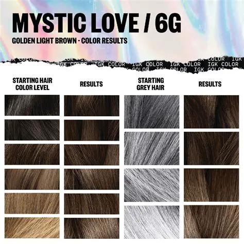 Key Features of Mystic Match