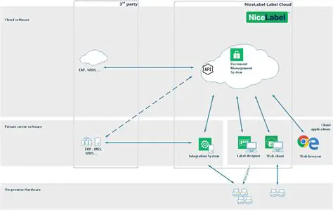 Key Features of NiceLabel Automation Easy