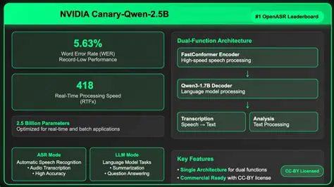 Key Features of NVIDIA Canary