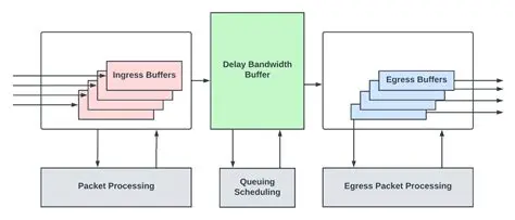 Key Features of Packet Engine Pro