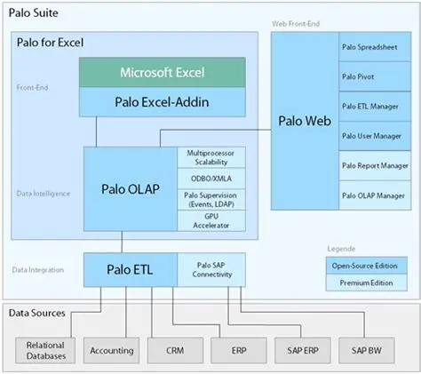 Key Features of Palo Suite