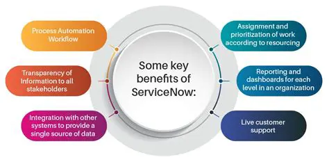 Key Features of PayPerWork