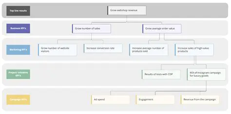 Key Features of PDMT Line Maintenance