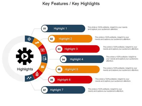 Key Features of PowerPoint to Video