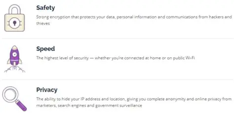 Key Features of PrivateVPN