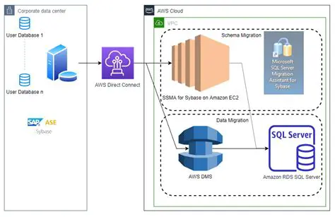 Key Features of Quest SQL Optimizer for Sybase ASE