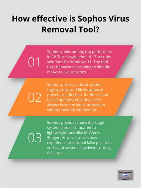 Key Features of Sophos Virus Removal Tool