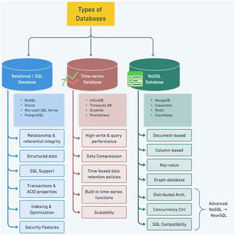 Key Features of SQL Data Sets