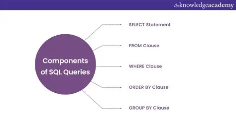 Key Features of SQL Query for Oracle