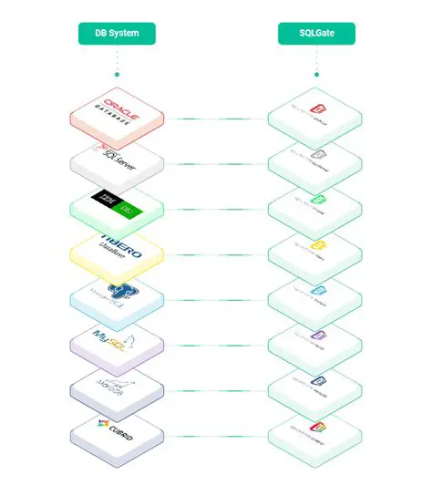 Key Features of SQLGate for MSSQL