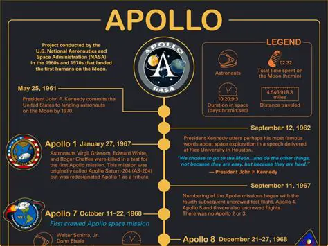 Key Features of the Apollo Project