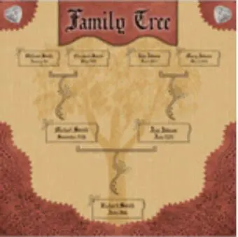 Key Features of the DaisyTrail Family Tree Digikit