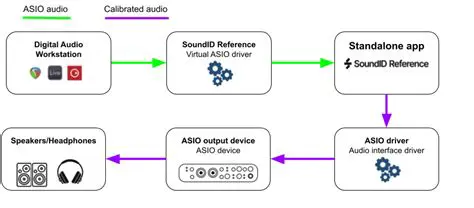 Key Features of the Reloop ASIO Driver