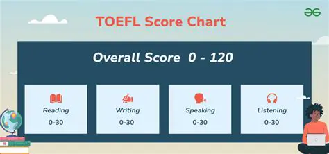 Key Features of TOEFL iBT Listening Conqueror