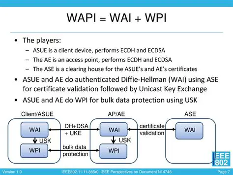Key Features of wAPI Monitor 2000