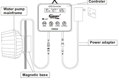 Key Features of Wave Maker