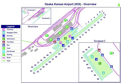 KIX Airport Weather: Your Comprehensive Guide to Kansai International Airport Conditions
