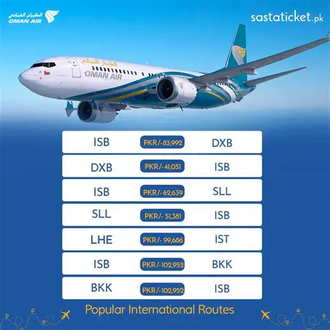 Exploring Connectivity: Your Guide to Kuwait to Madurai (IXM) Flights