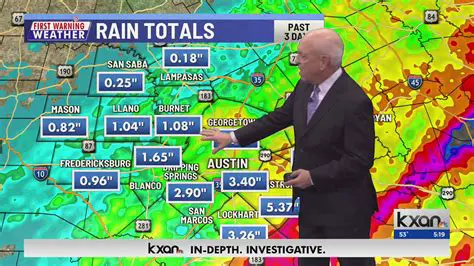 KXAN News Weather: Your Essential Guide to Austin's Forecast & Severe Storm Preparedness