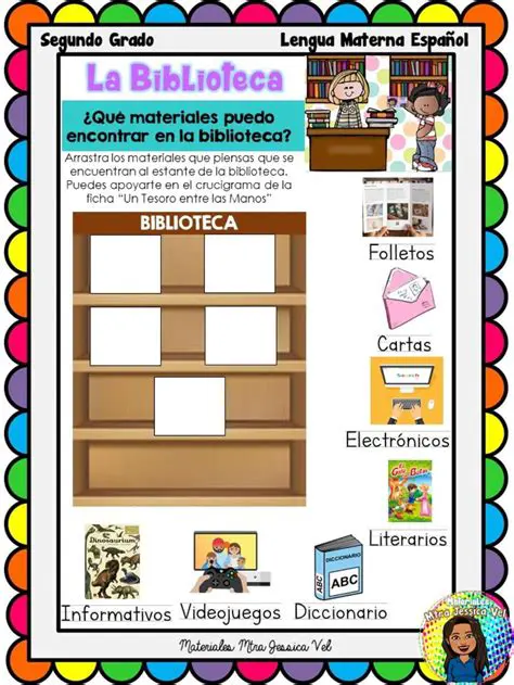 La Biblioteca y los Libros