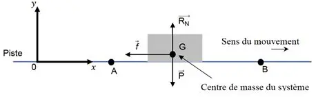 La Formule de la Zone de Freinage