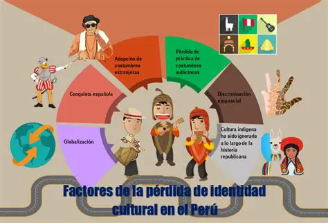 La Perdida de la Identidad Cultural