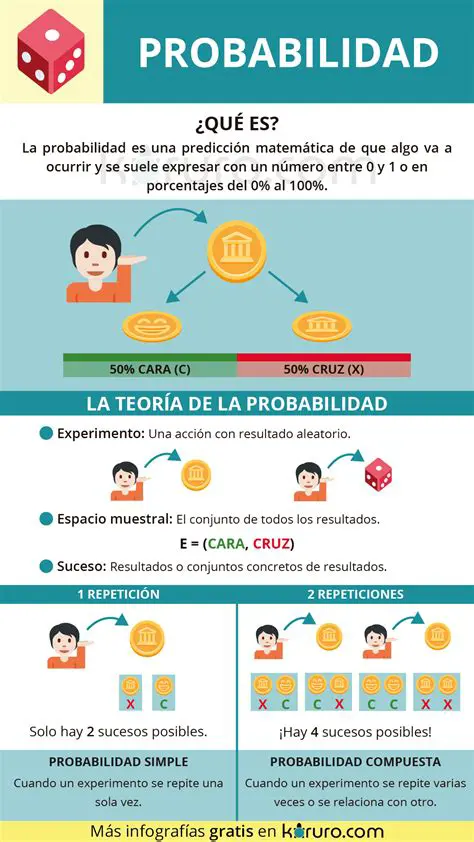 La probabilidad de que llueva