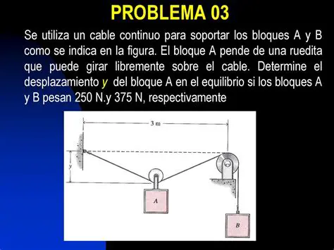 La Retirada de los Bloques A y B
