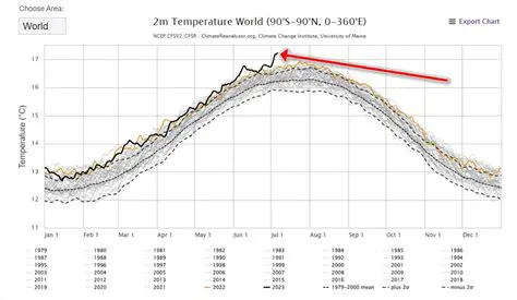 La temperatura promedio en horas nocturnas