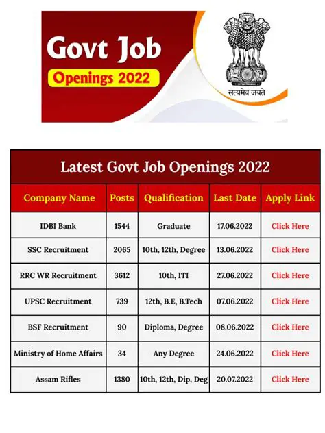 Breaking News: Latest Job Openings in 2022 - Discover New Opportunities in the Last 3 Days!