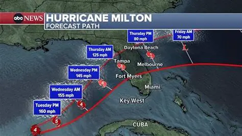 Latest News in Milton: Stay Informed with Local Updates