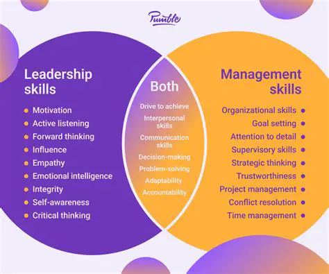 Leadership and Management Skills