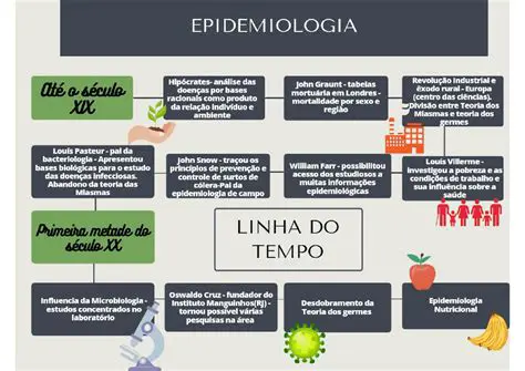 Leis de Controle de Epidemias