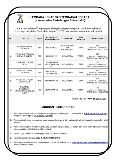 Lembaga Kenaf dan Tembakau Negara: Unlocking Potential for Sustainable Agriculture and Industry