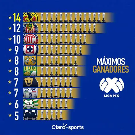 Liga MX: A Paixão Pulsante do Futebol Mexicano