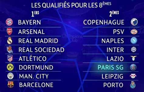 Ligue des Champions de l'UEFA : Le Guide Complet pour Suivre la Compétition
