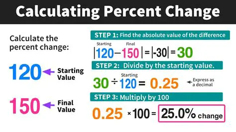 Limitations of Average Increase in Pennies