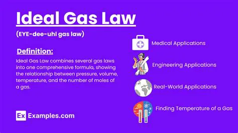 Limitations of the Ideal Gas Law