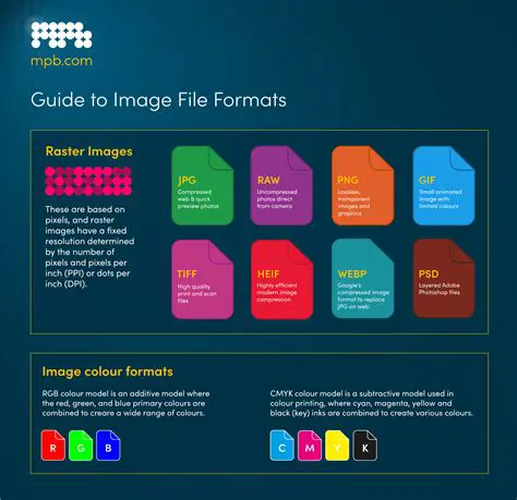 Limited Support for Some Image Formats