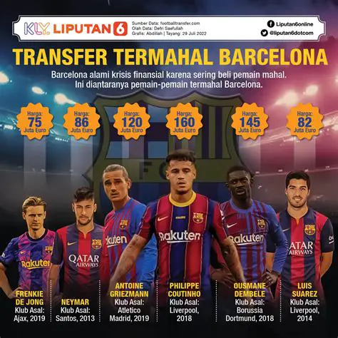 Liputan6 Sport Terkini: Berita Olahraga Terbaru dan Terhangat