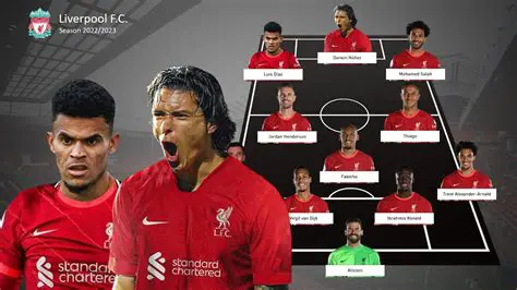 Liverpool's Transfer Deadline Day: Unpacking the Reds' Strategic Maneuvers and Season Impact