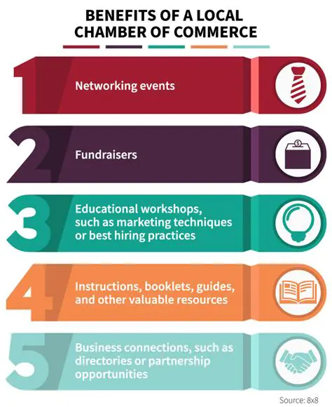 Local Chambers of Commerce