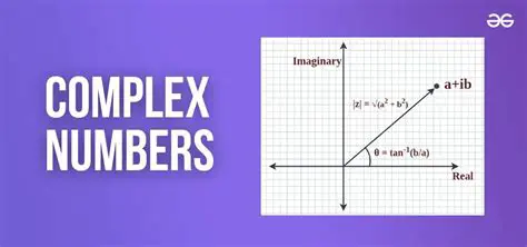 Location of Complex Numbers on the Coordinate Plane