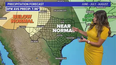 Long Range Weather Forecast Newport, Isle of Wight: Your Essential Seasonal Guide